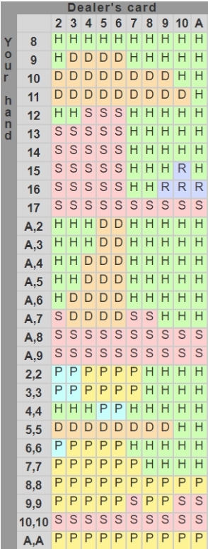 Blackjack Cheat Sheet Easy As 1 2 3 Learn Strategy Play And Win