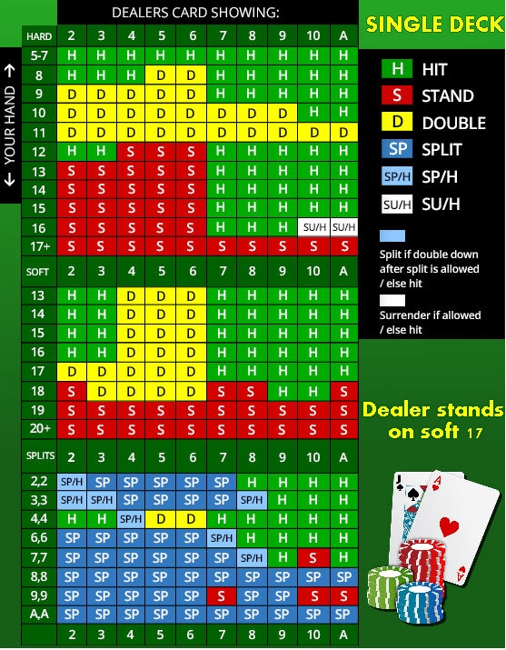 Blackjack Cheat Sheet Printable
