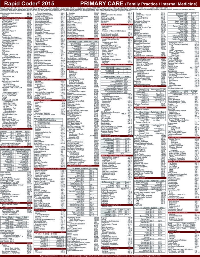 Cheat Sheet Free Printable Cpt Codes List Pdf