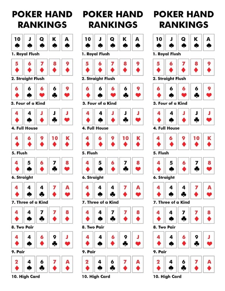 Cheat Sheet Poker Hand Ranking Printable Instant Digital Download 