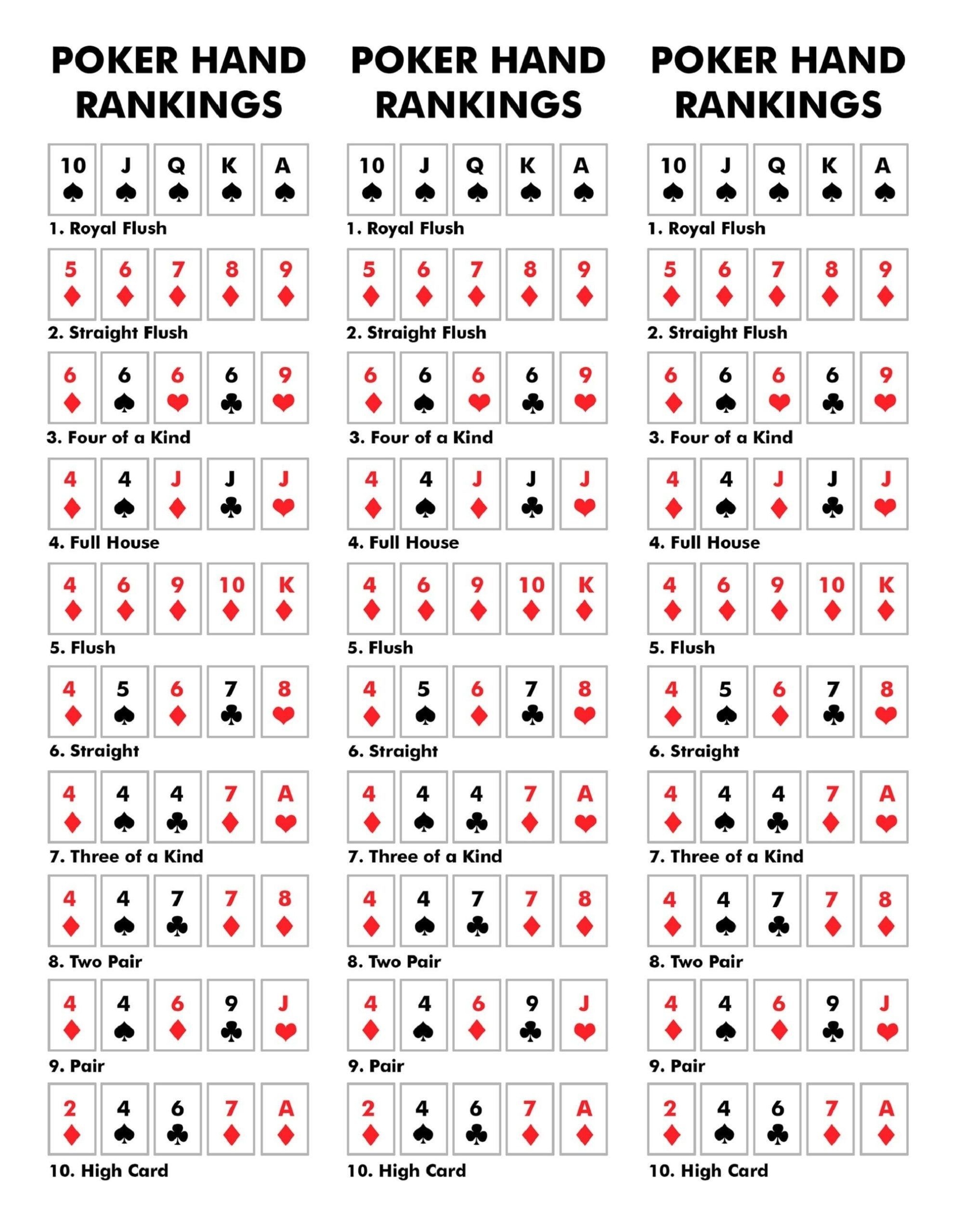 Cheat Sheet Poker Hand Ranking Printable Instant Digital Download 