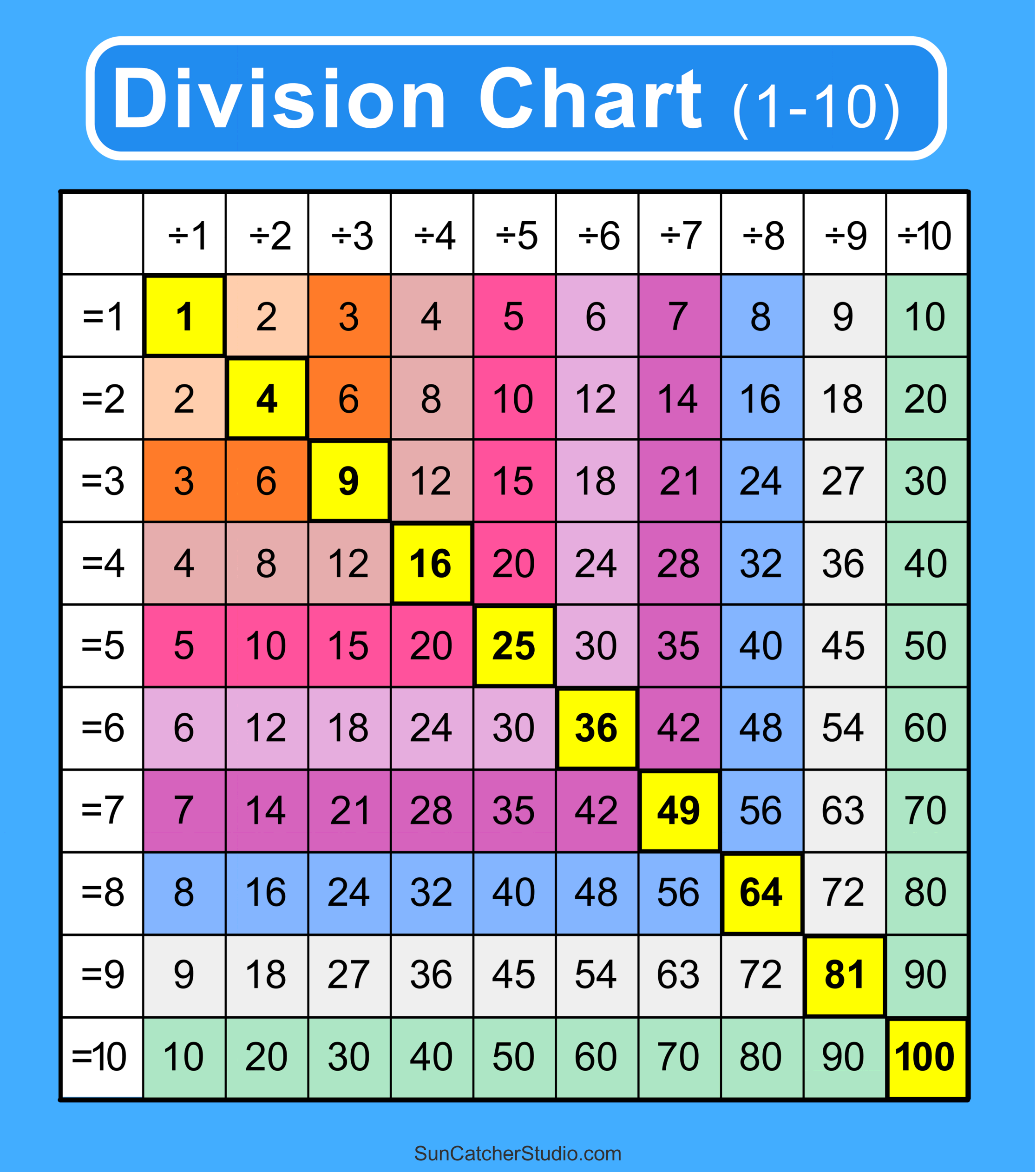 Division Charts And Tables Free Printable PDF Math 41 OFF