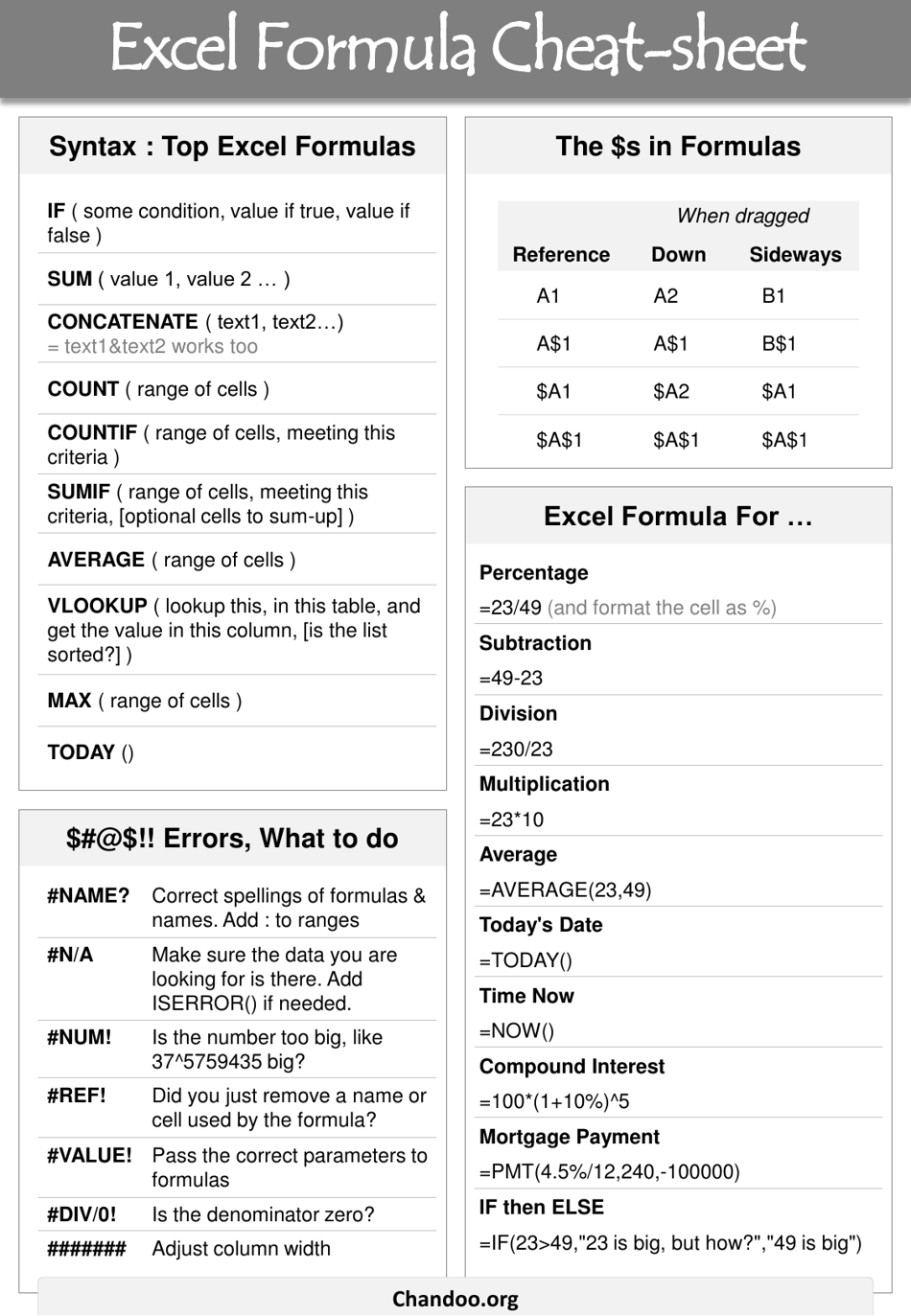 Excel Formulas Cheat Sheet Printable NBKomputer