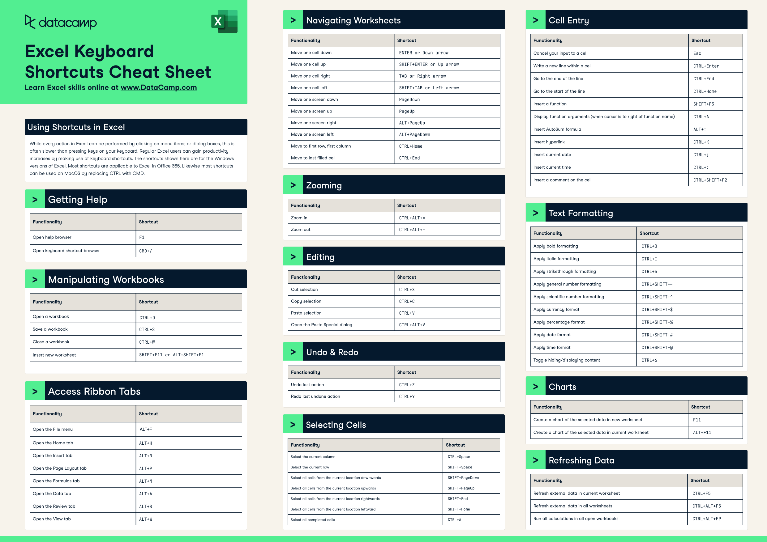Excel Shortcuts Cheat Sheet DataCamp