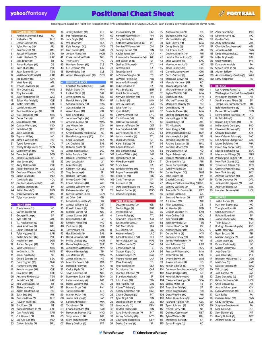 Fantasy Football Draft Cheat Sheet Ppr Printable Overpolf