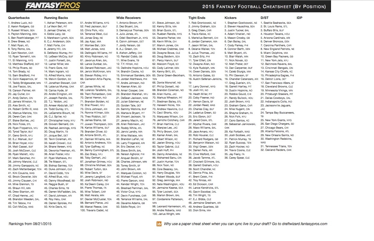 Fantasy Football Printable Cheat Sheets