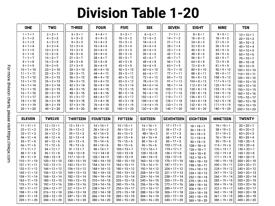 Free Free Printable Division Chart Worksheets Download Free Free 