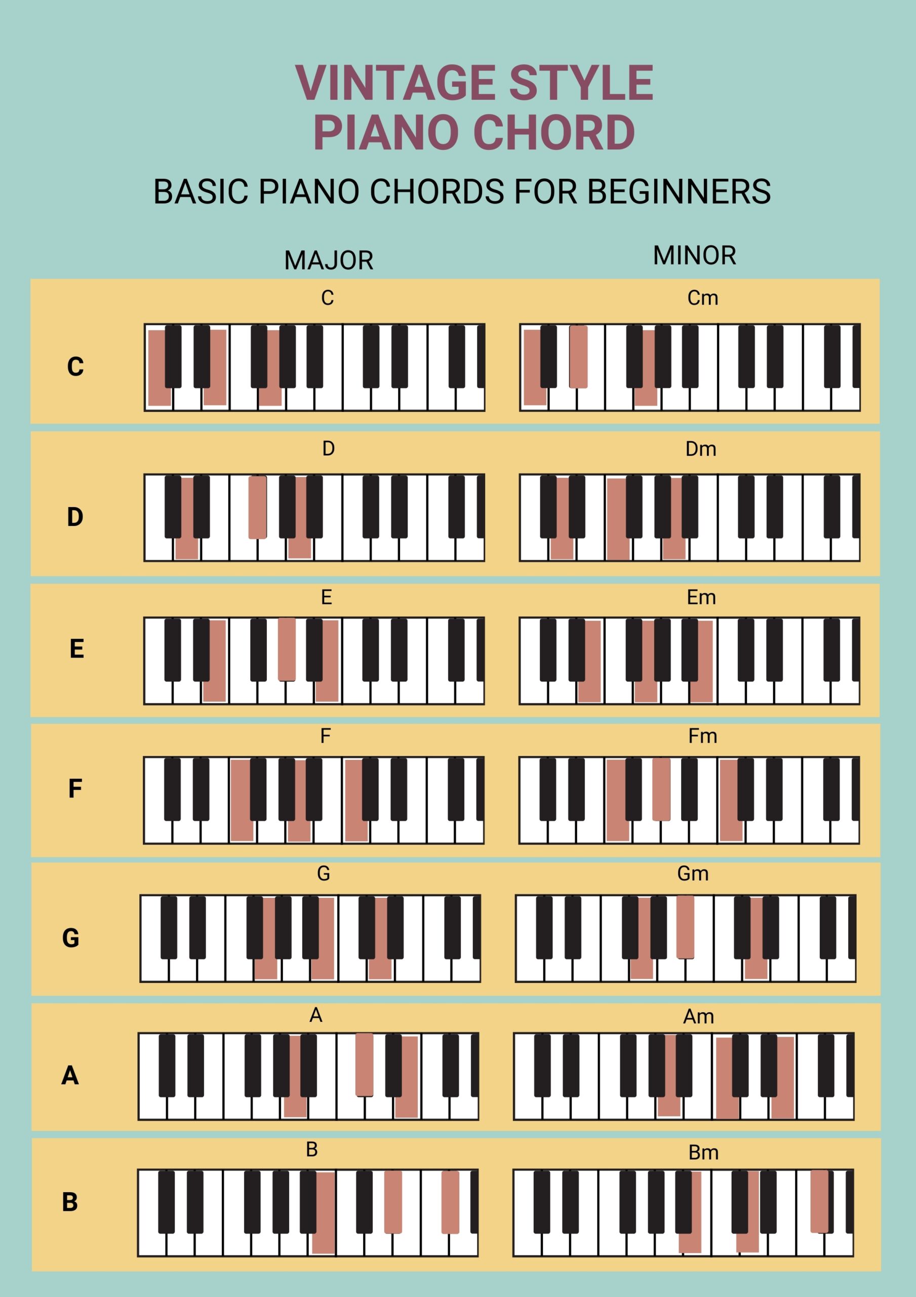 Free Piano Chord Chart Download In PDF Illustrator Template Free Piano Chord Chart Download In PDF Illustrator Template