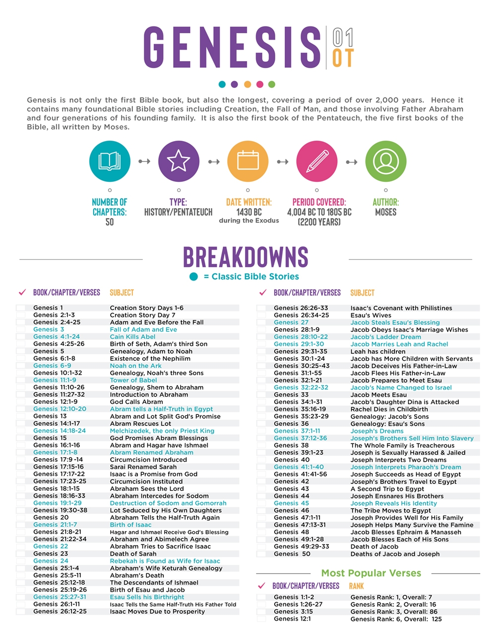 Free Printable Bible Breakdown Sheets This Free Printable Bible Eroppa