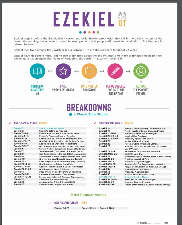 Free Printable Bible Breakdown Sheets This Free Printable Bible 