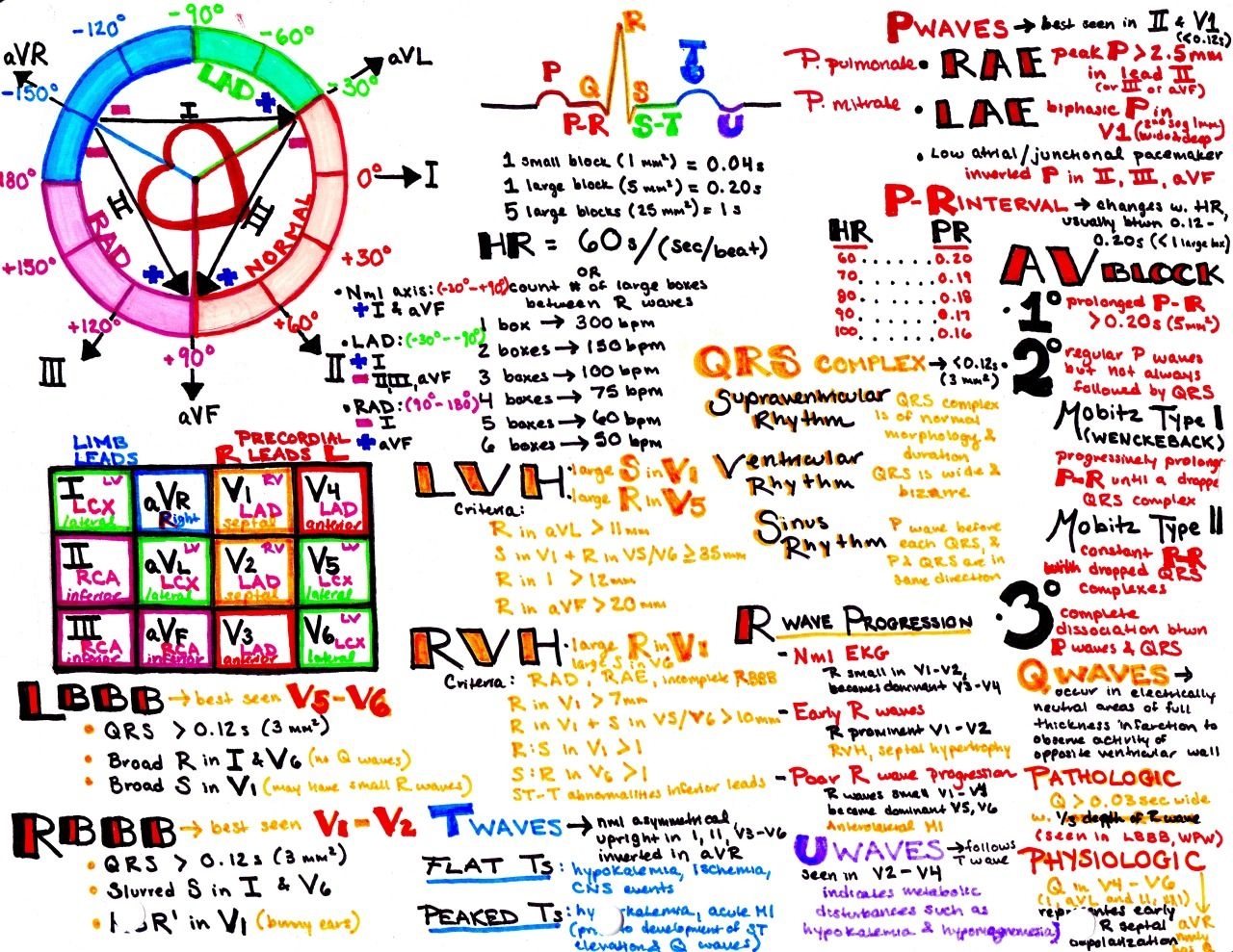Free Printable Ekg Interpretation Cheat Sheet Dev onallcylinders