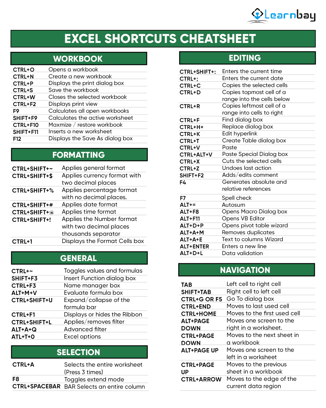 Free Printable Excel Shortcuts Cheat Sheet Printable New Year Banners