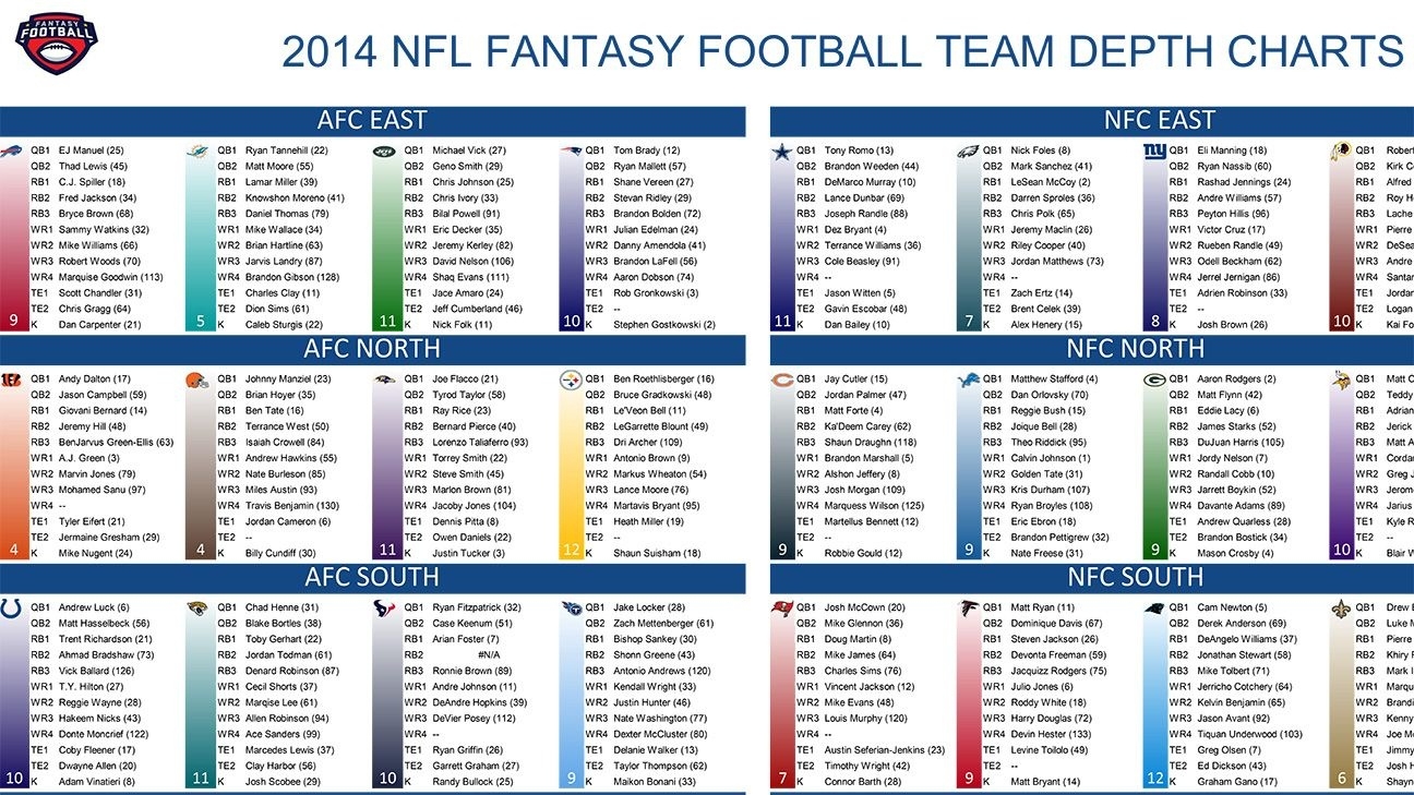 Free Printable Fantasy Football Cheat Sheets Free Printable