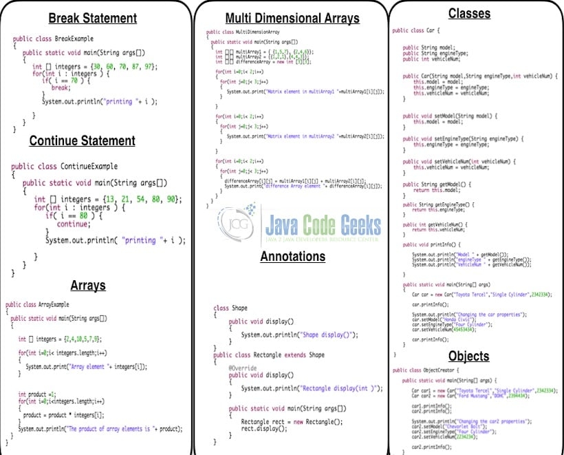 Java Cheat Sheet Pdf Final