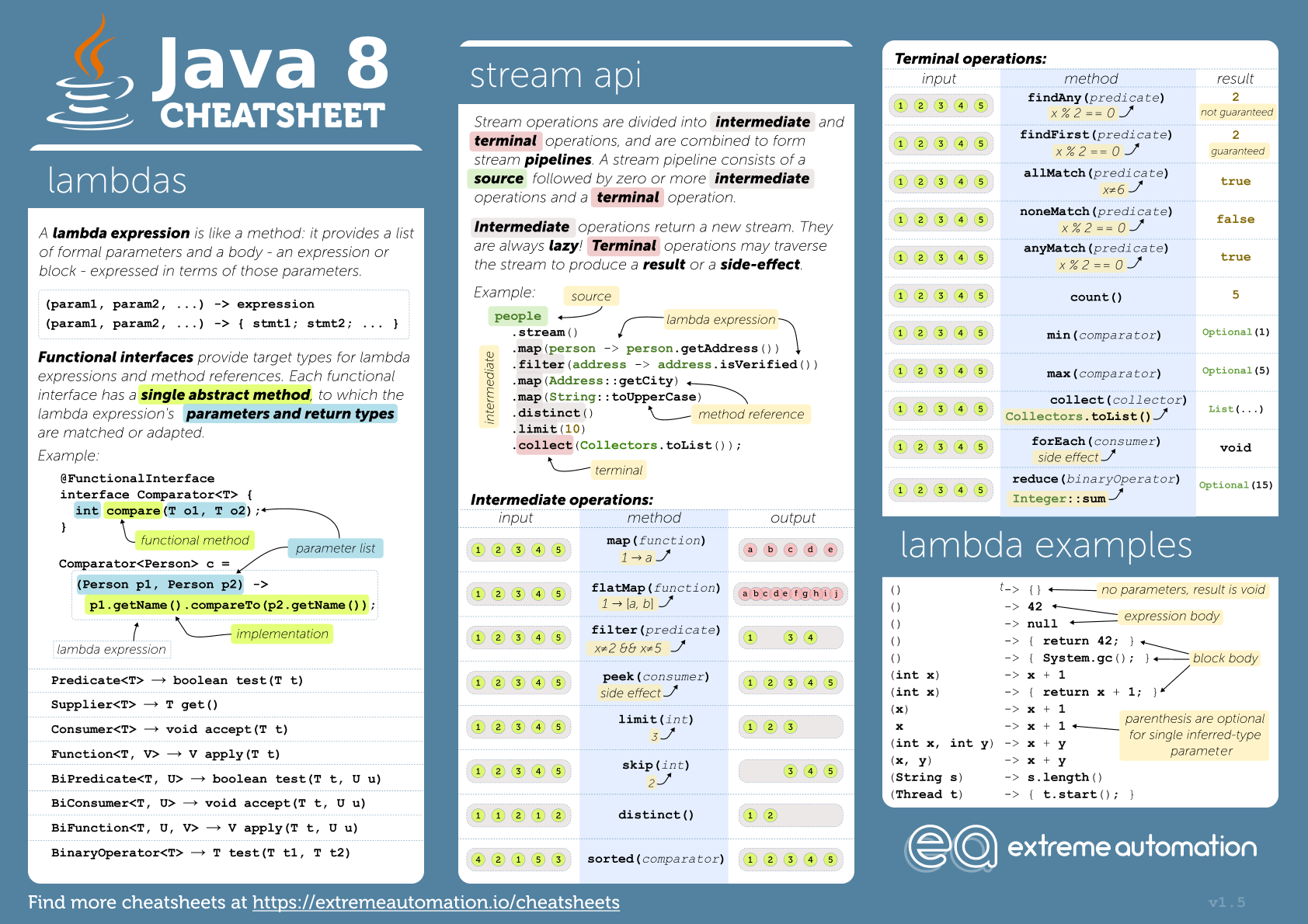Java Cheat Sheet Pdf Java Cheat Sheets Pdf 20 Useful One That Every