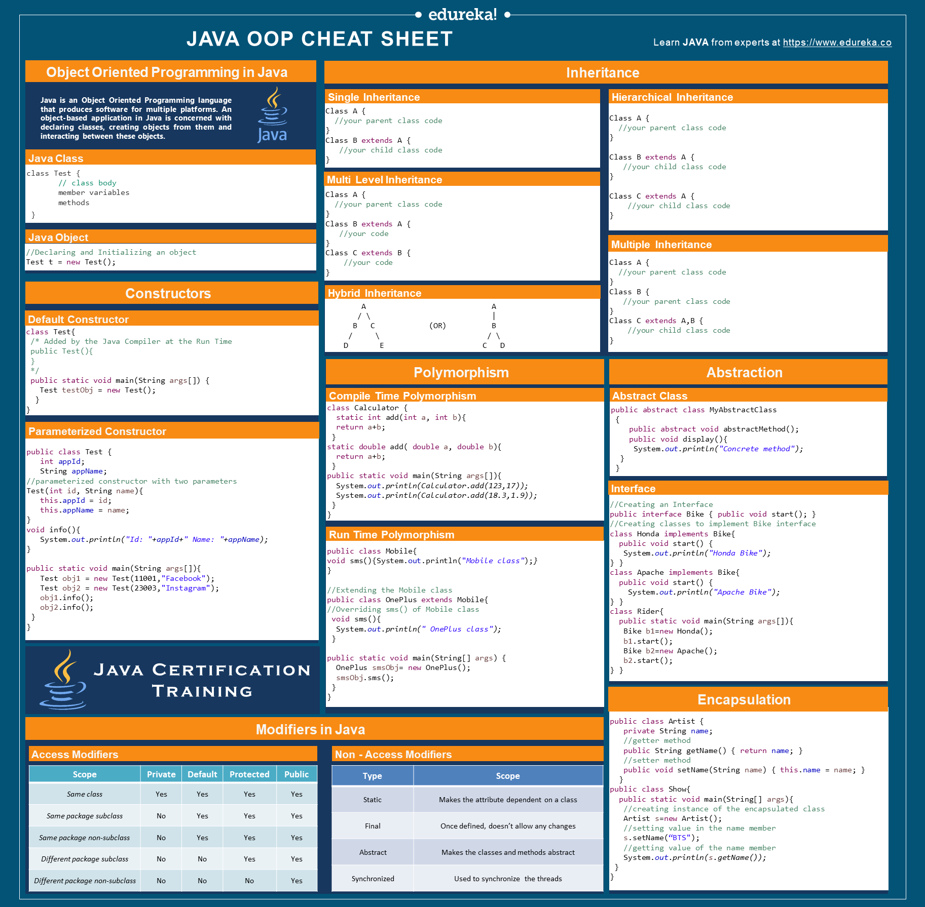 Java OOP Cheat Sheet A Quick Guide To Object Oriented 50 OFF