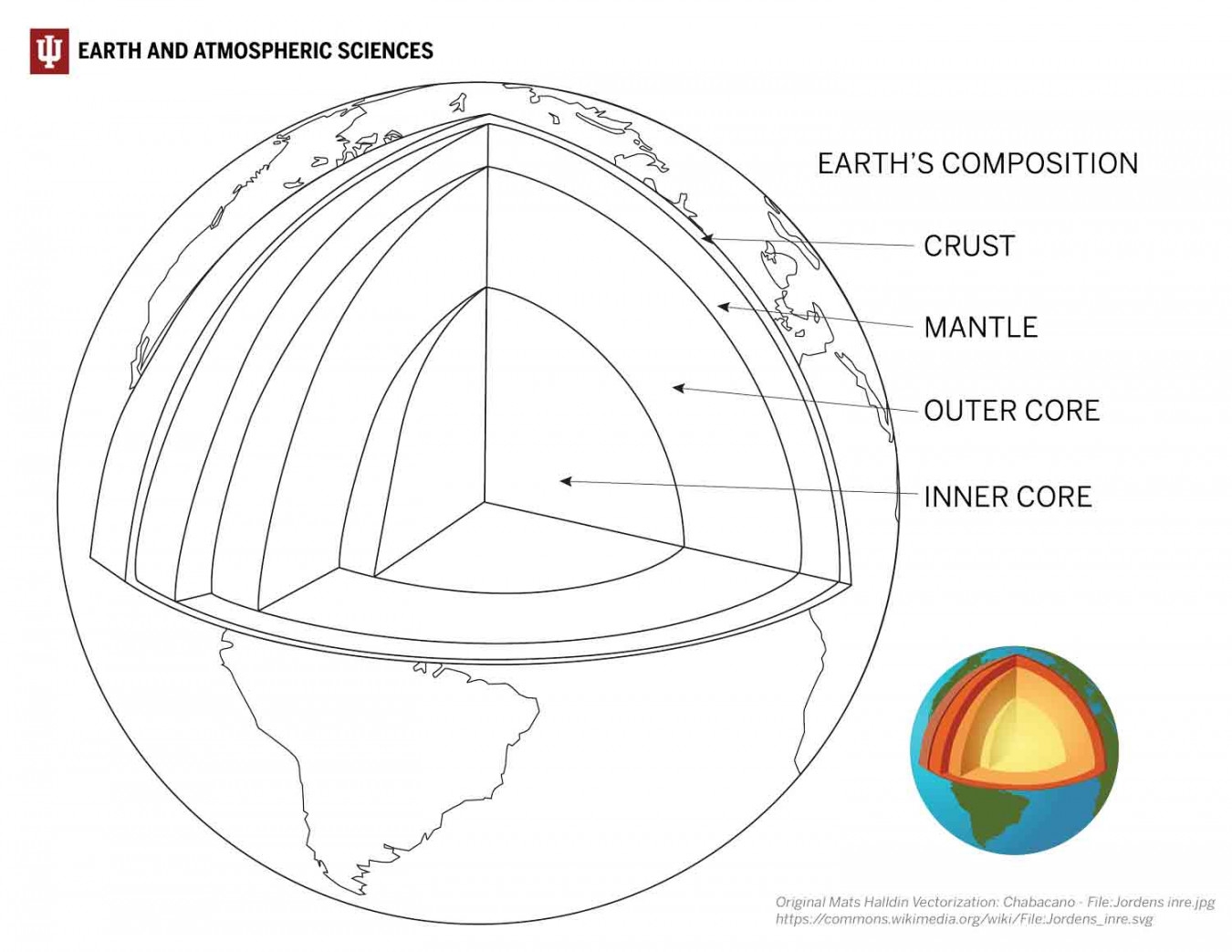 Layers Of The Earth Coloring Sheets Printable PDF Template