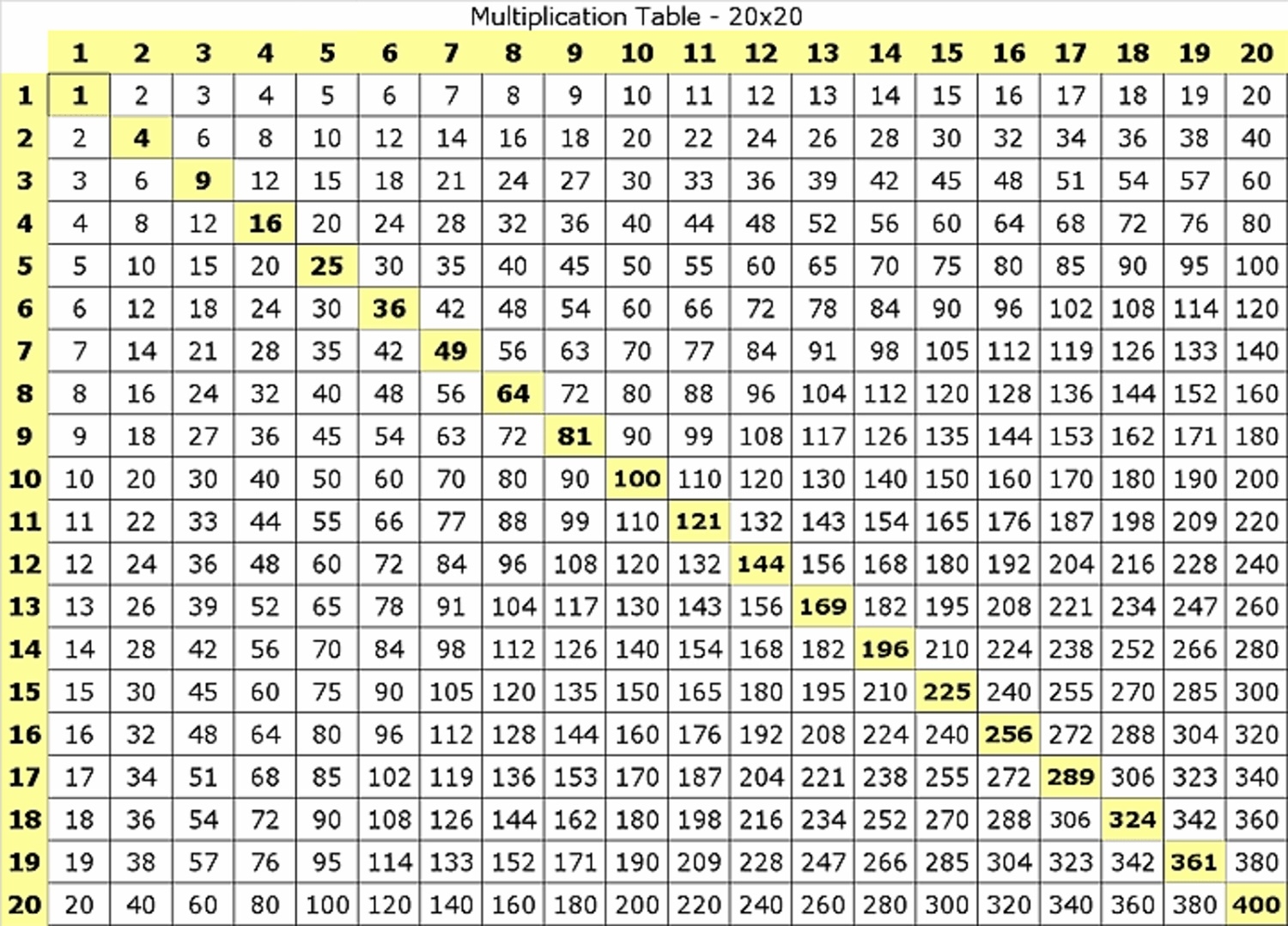 Multiplication Chart Printable PrintableMultiplication