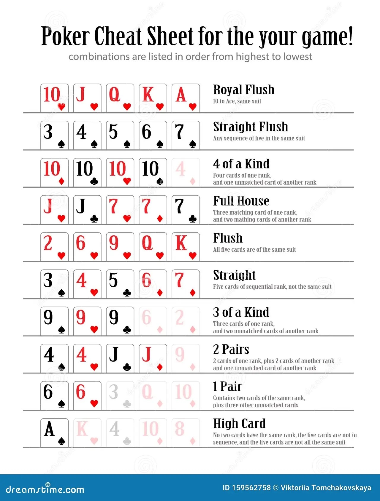 Poker Cheat Sheet Printable