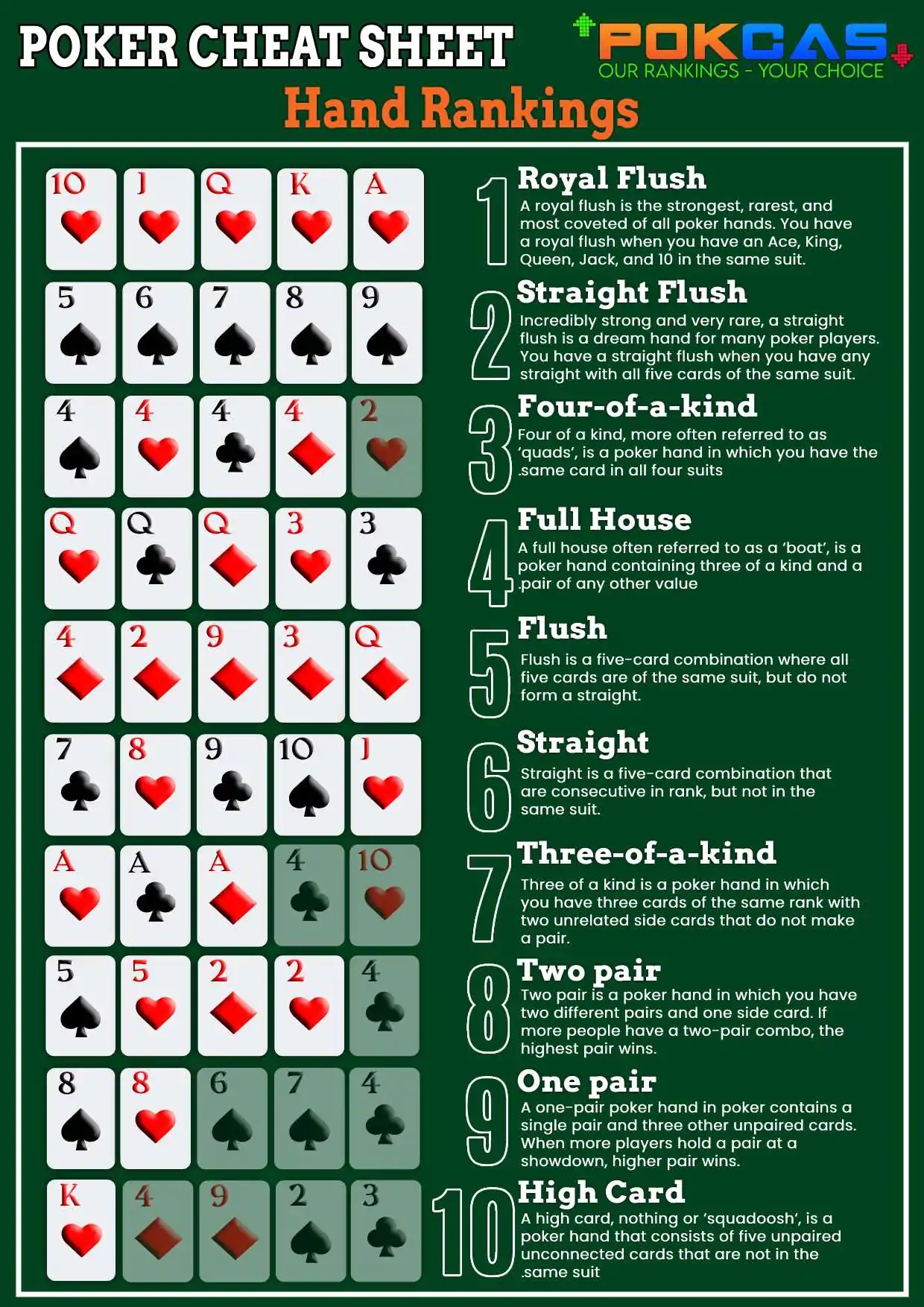 Poker Hand Cheat Sheet Printable Printable Free Templates