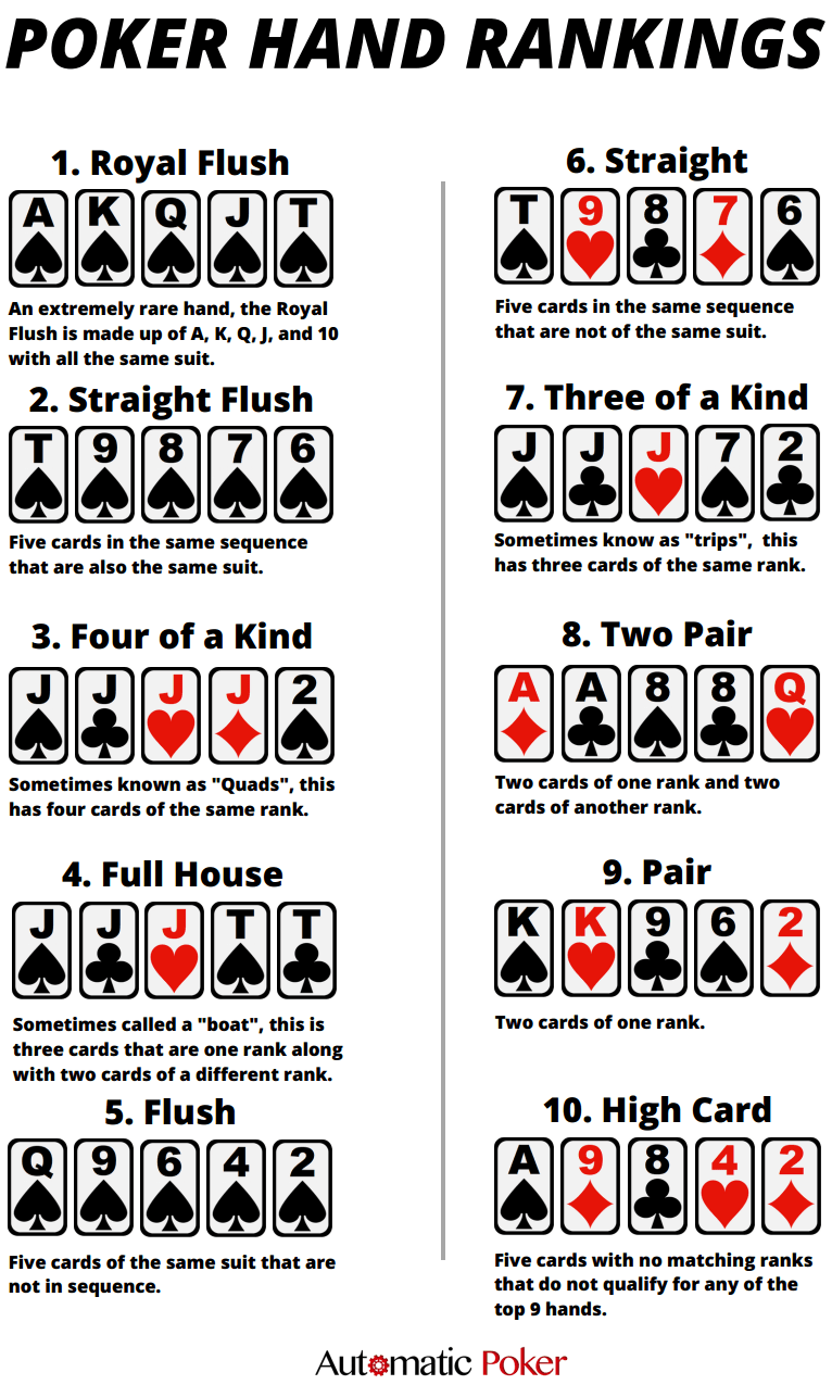 Poker Hand Cheat Sheet Printable