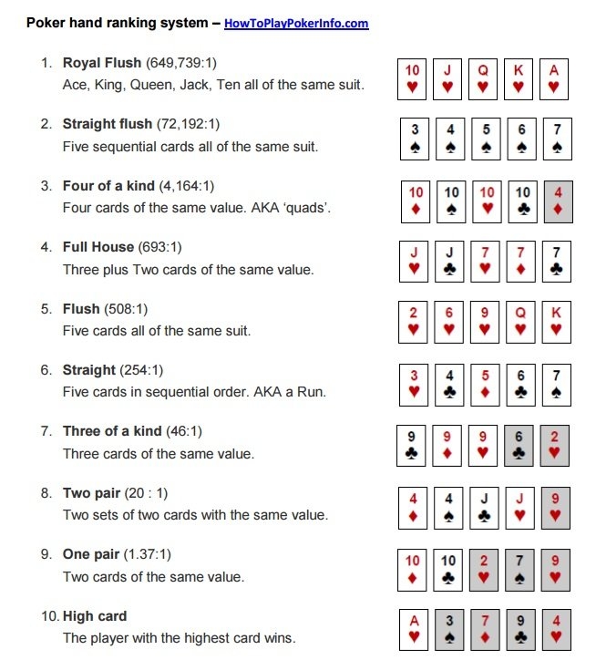 Poker Hands Cheat Sheet Printable