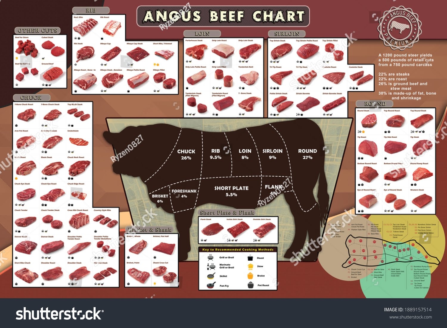 Printable Beef Cut Sheet Free Printable