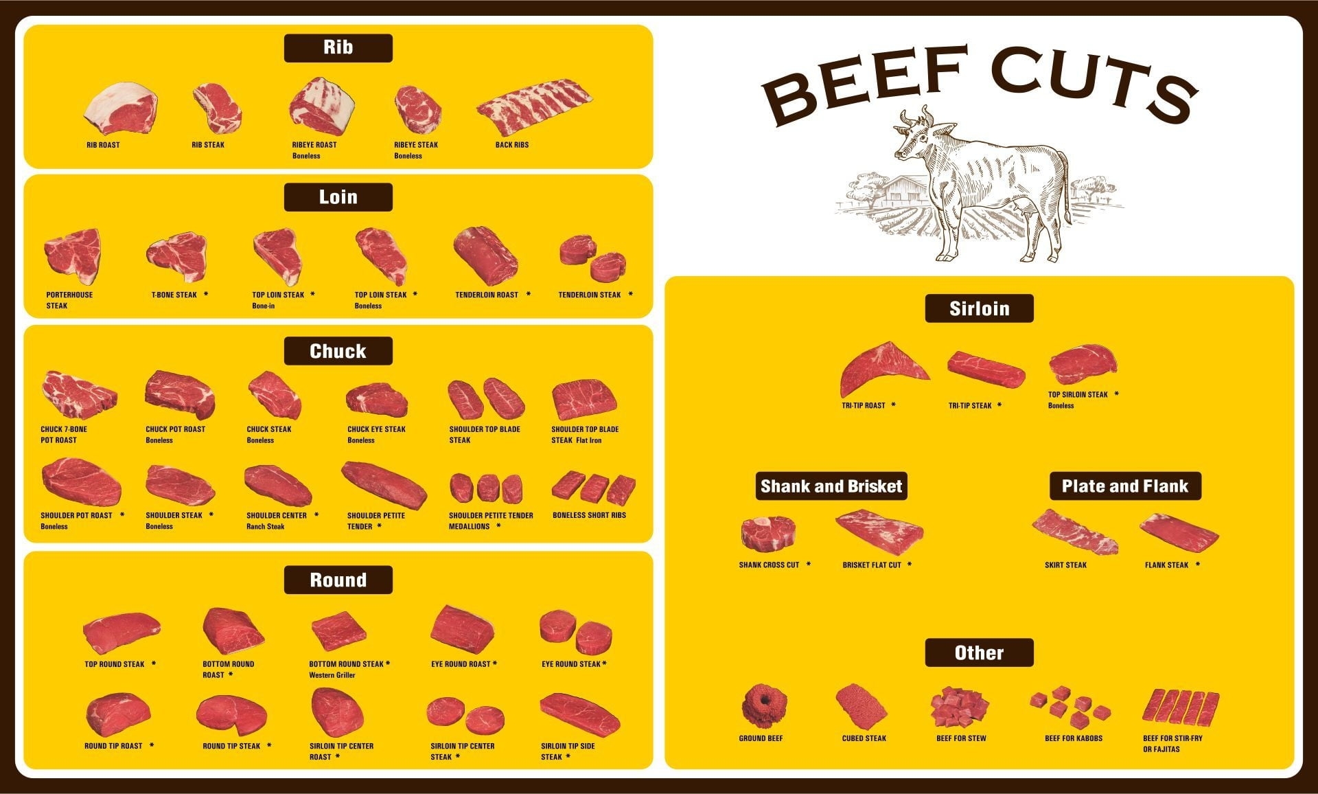 Printable Beef Cut Sheet Printable Templates Online By Paul Printable