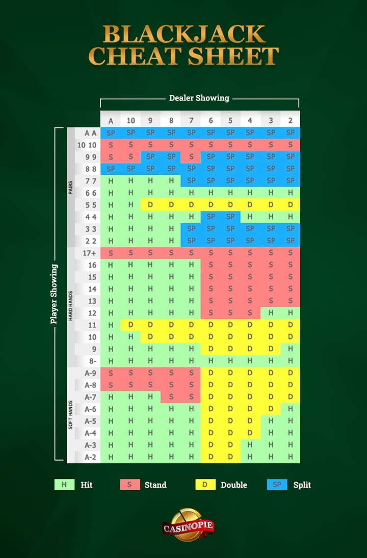 Printable Blackjack Cheat Sheet
