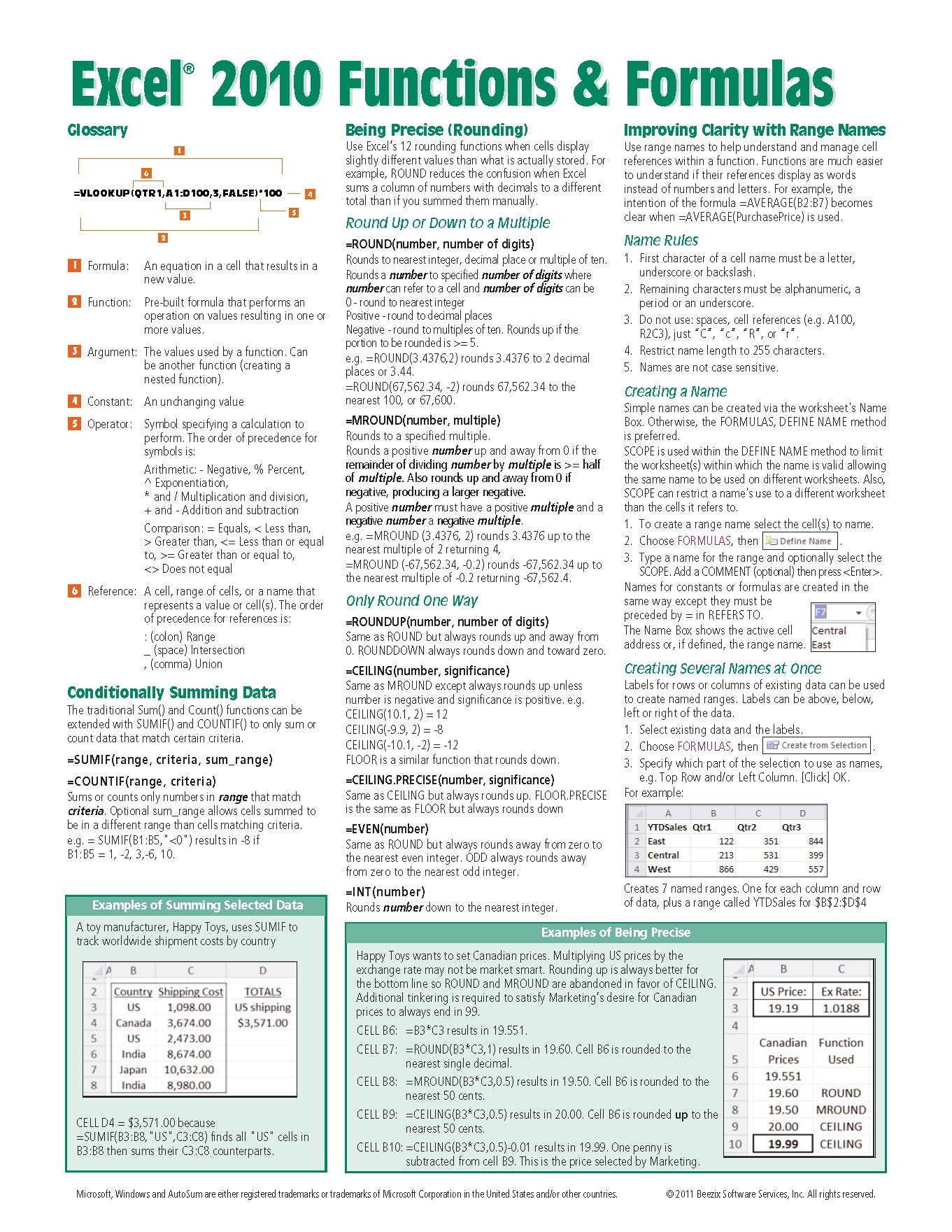 Printable Excel Formula Cheat Sheet