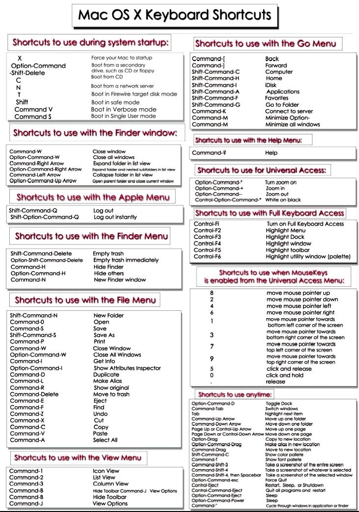 Printable Mac Keyboard Shortcuts Cheat Sheet