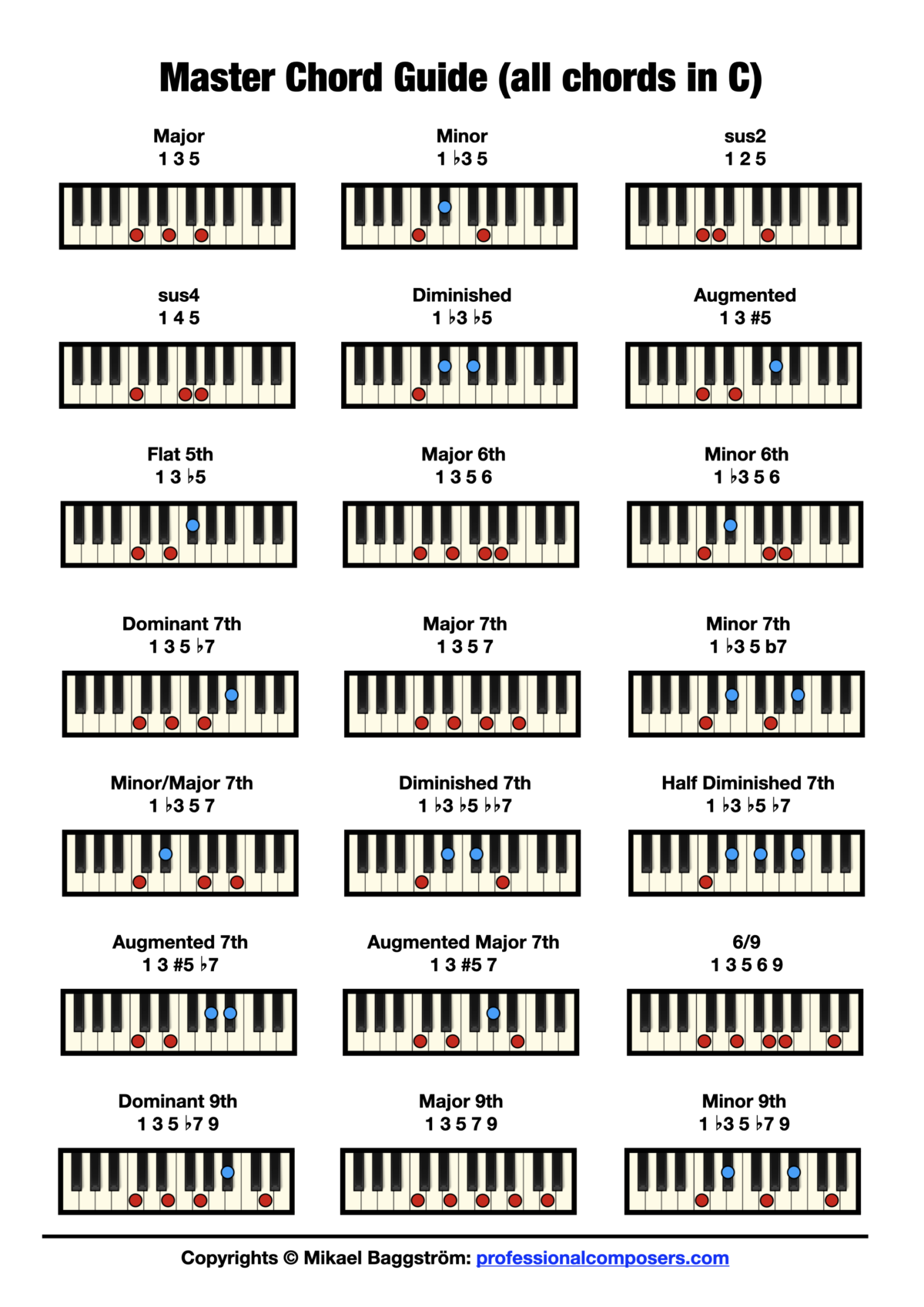 Printable Piano Chord Chart Free Printable Piano Chord Chart Musica 