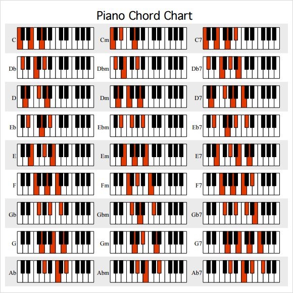 Printable Piano Chord Chart