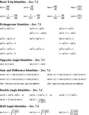 Printable Trig Cheat Sheet