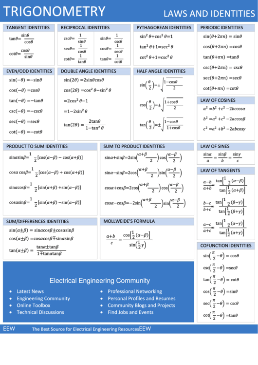 Printable Trig Cheat Sheet