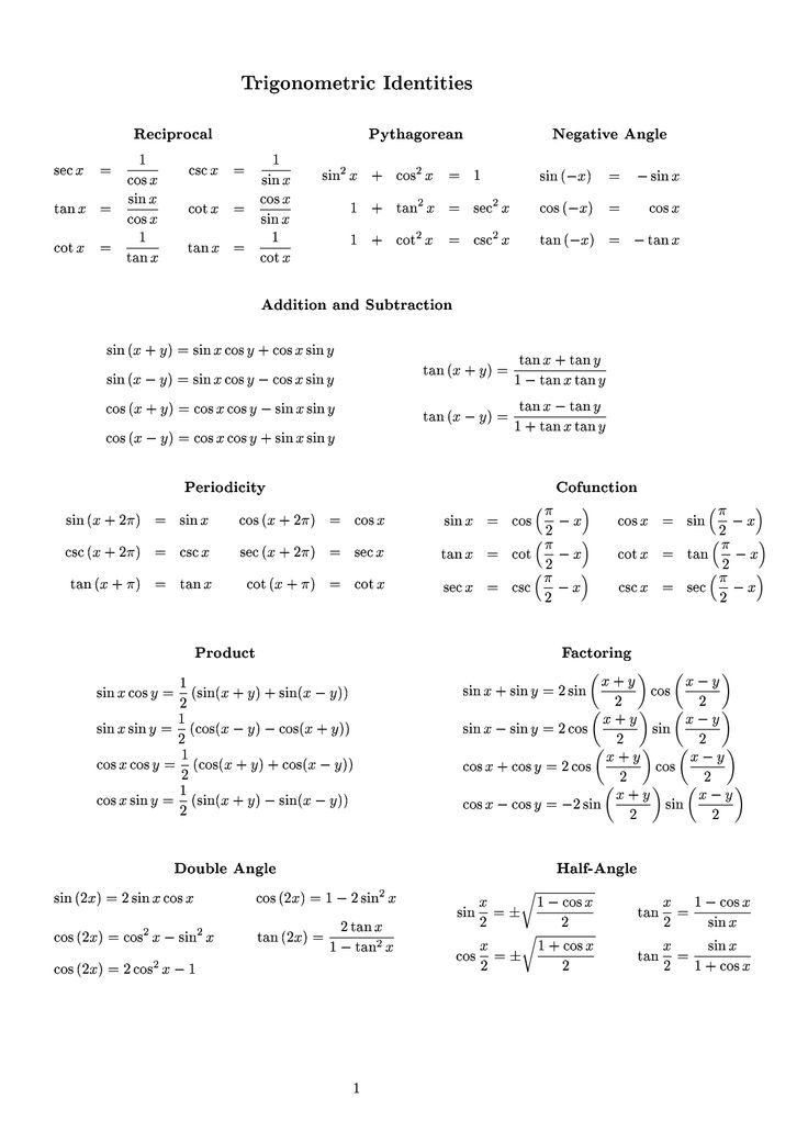 Printable Trig Cheat Sheet Printable Trig Cheat Sheet