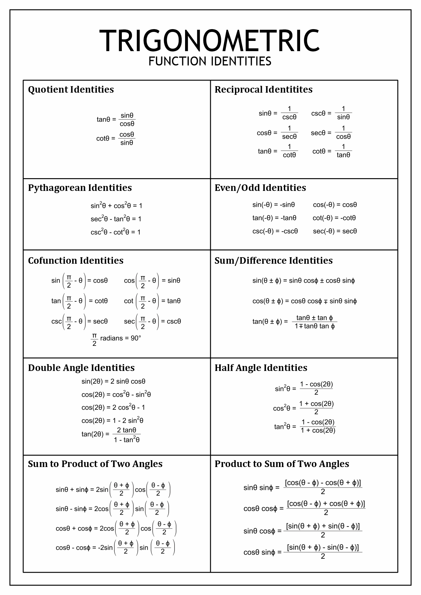 Printable Trig Cheat Sheet