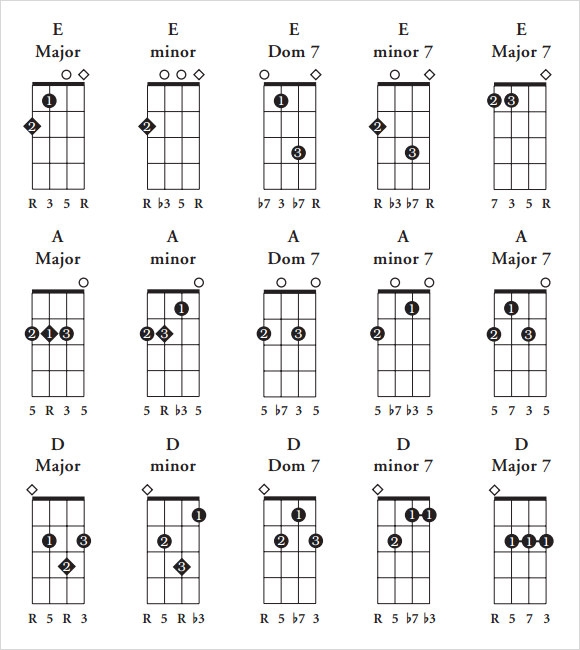 Printable Ukulele Chord Sheet