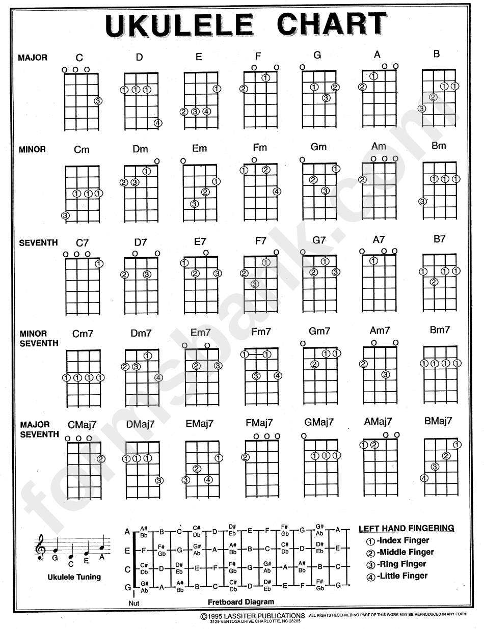 Printable Ukulele Chord Sheet Printable Ukulele Chord Sheet