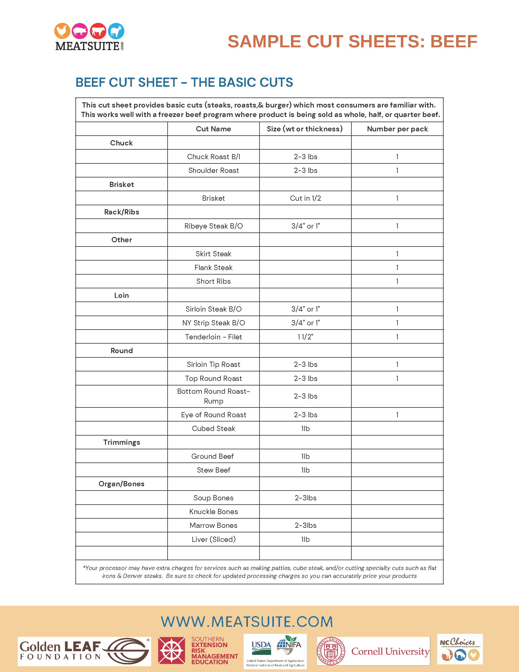 Sample Cut Sheets Beef Center For Environmental Farming Systems