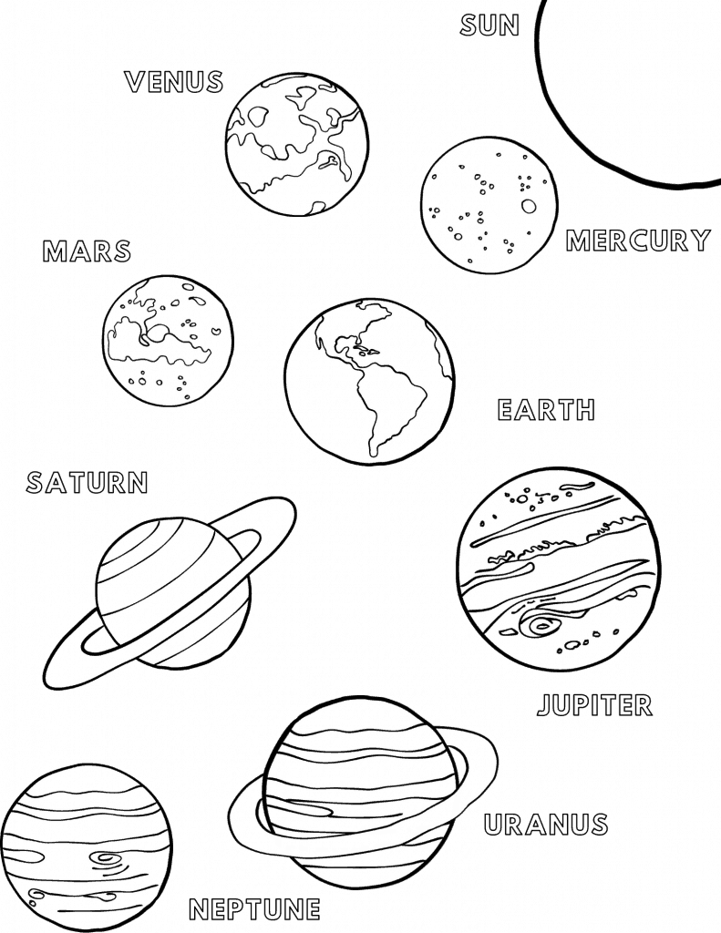 Space Coloring Sheets That Teach Planet Order Solar System Coloring 