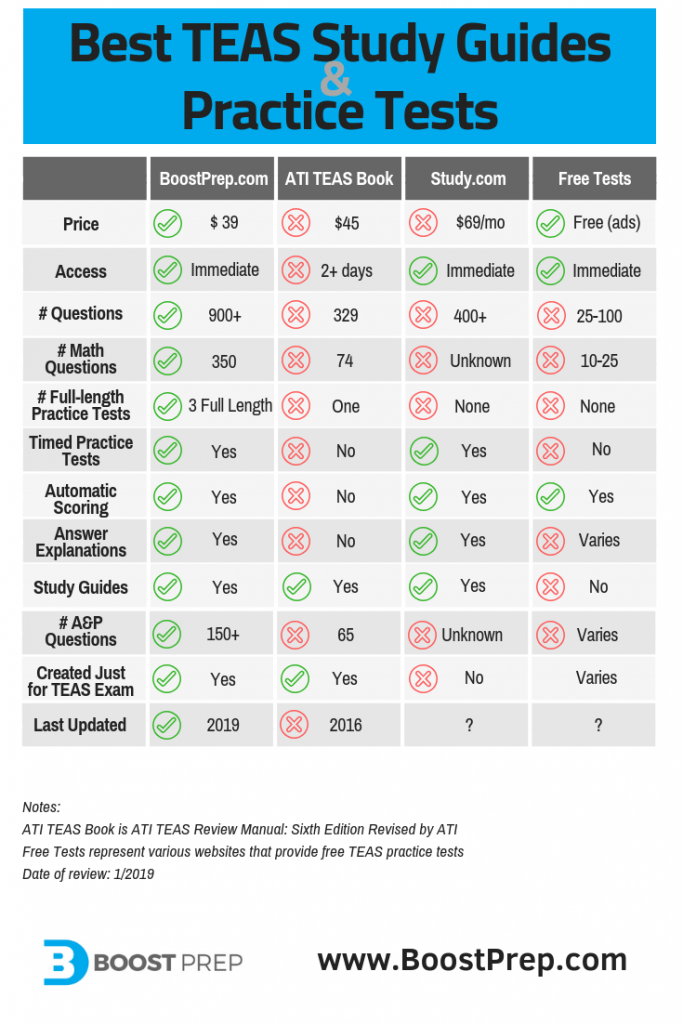 TEAS Prep Course And Practice Tests BoostPrep TEAS Prep Course And Practice Tests BoostPrep