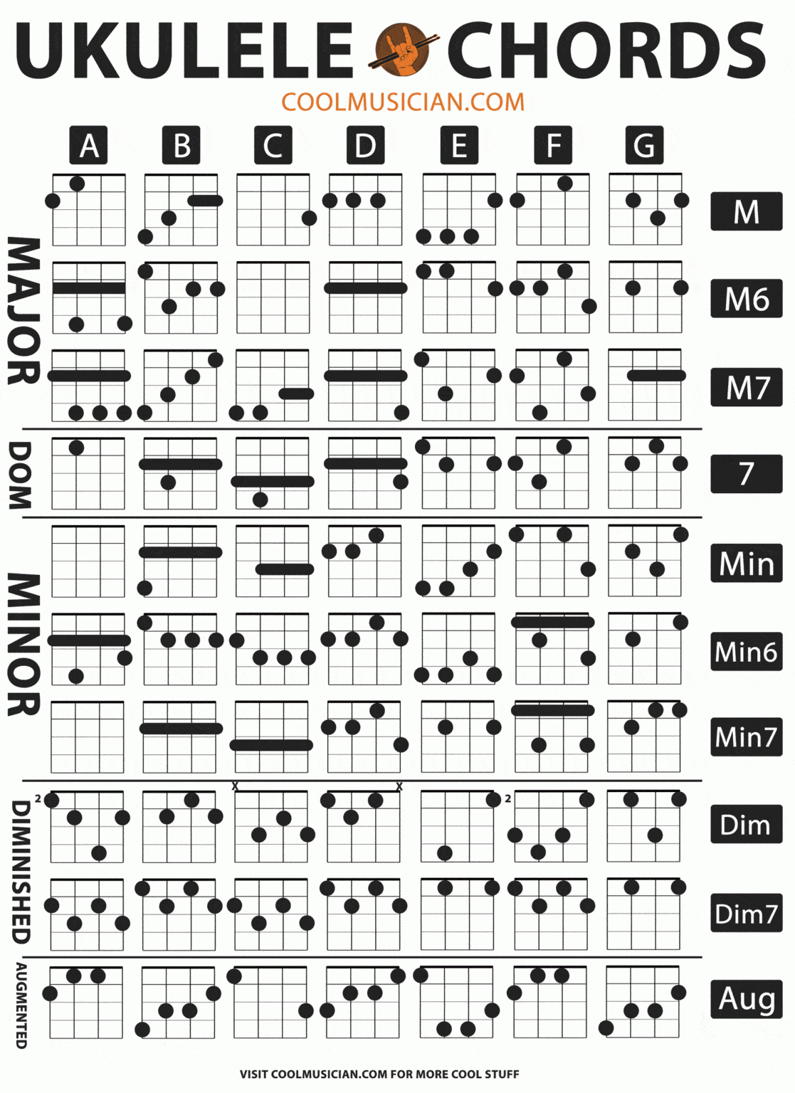 Ukulele Chord Chart color Black And White Printable Version PDF 