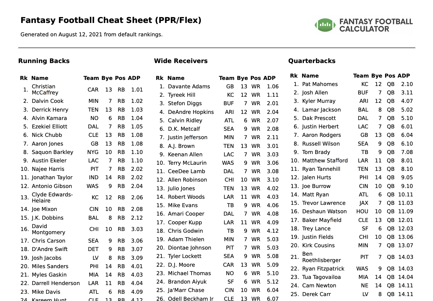 Yahoo Fantasy Football Cheat Sheet 2024 Printable Drusy Giacinta